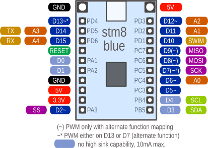 STM8S103 breakout board pin mapping