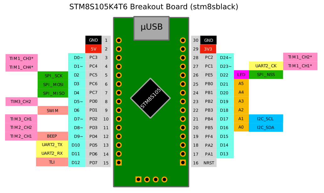 2 5 3 t 6. Stm8s103 распиновка. Stm8s распиновка. Stm8s105k4t6 Board. Stm8s103f3p6 отладочная плата распиновка.